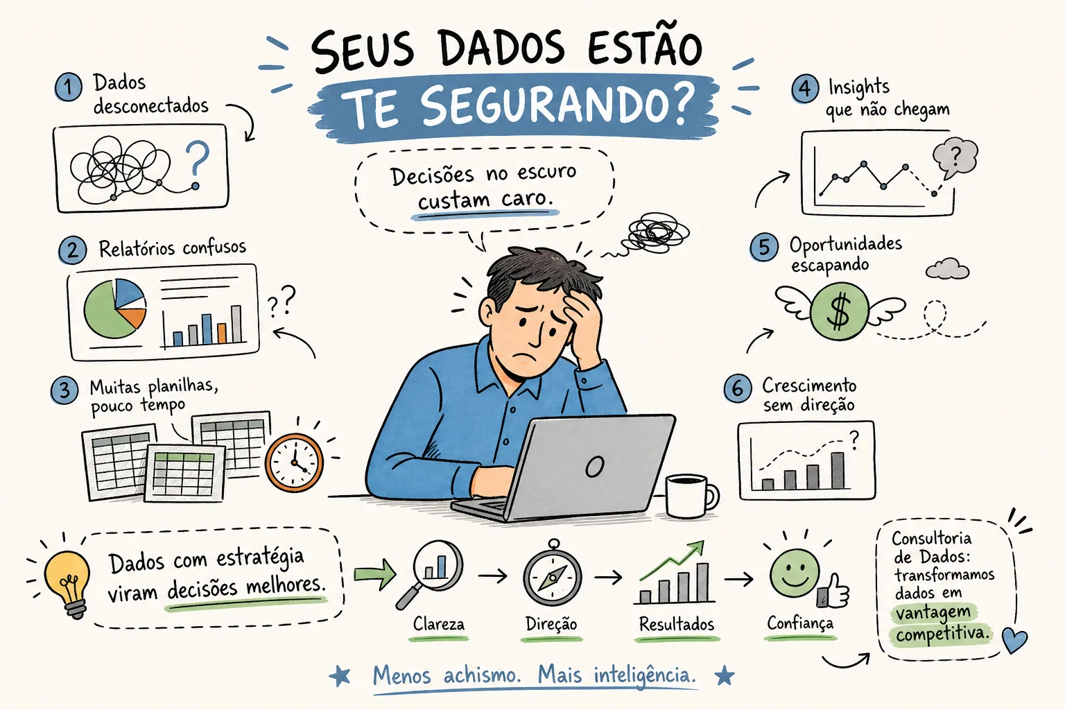 Gestor de PME avaliando os sinais de que precisa de consultoria de dados, com sistemas e relatórios desconectados.